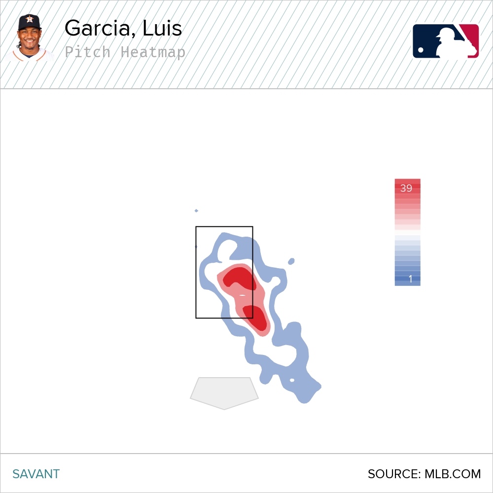 Garcia SL