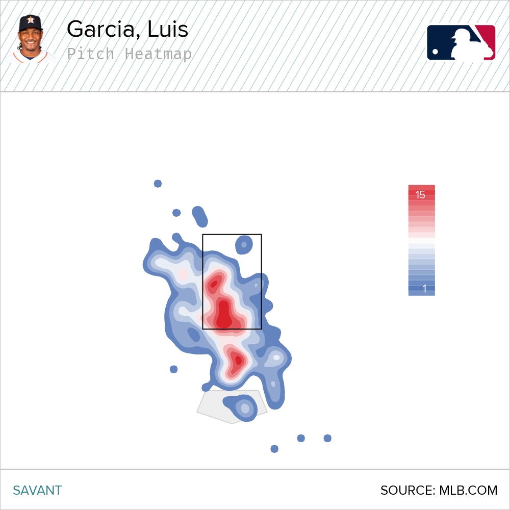 Garcia Curve