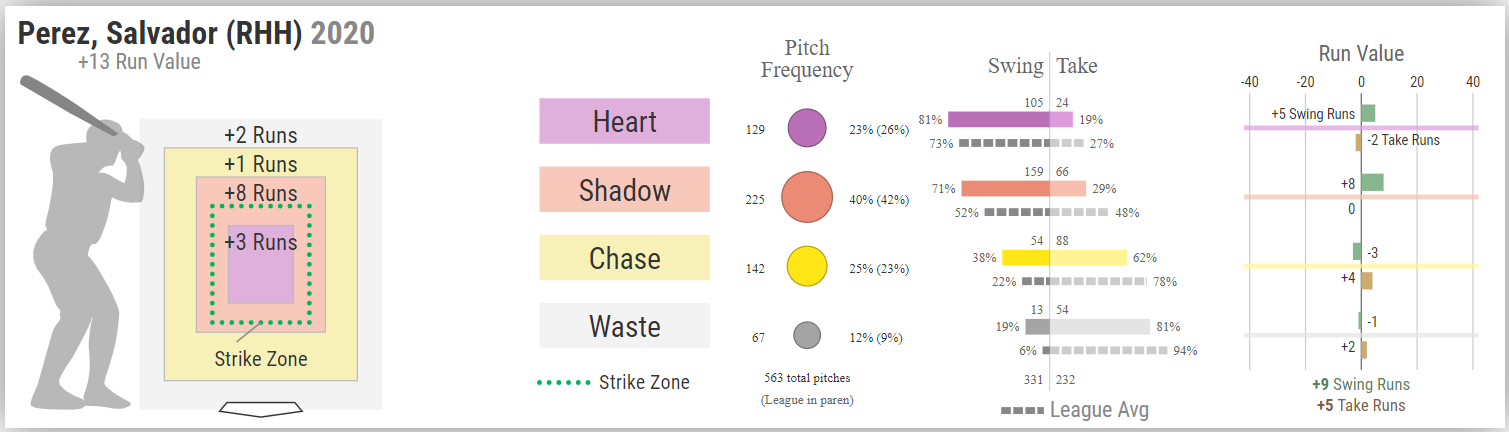 perez_2020_swing_profile