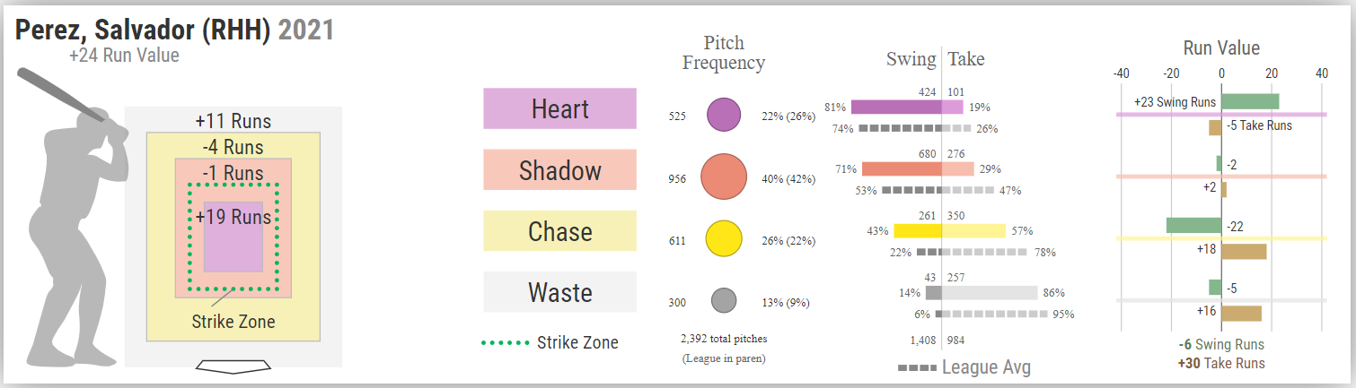 perez_2021_swing_profile